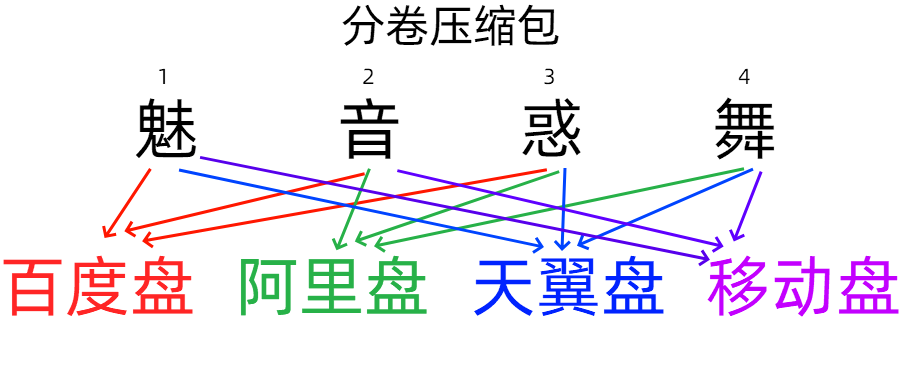 多云分布混合释义图无压缩